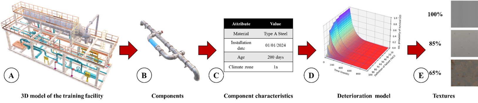 An example