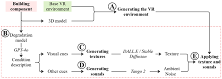 The proposed framework